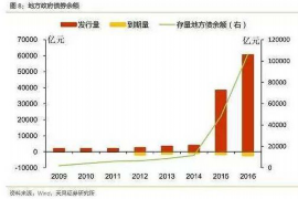 针对顾客拖欠款项一直不给你的怎样要债？